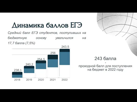 243 балла - проходной балл для поступления на бюджет в 2022 году