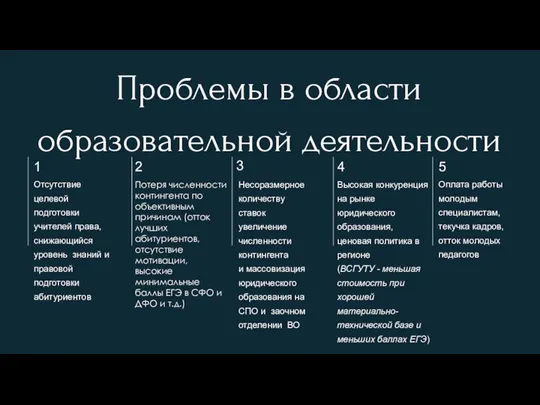 Несоразмерное количеству ставок увеличение численности контингента и массовизация юридического образования на СПО