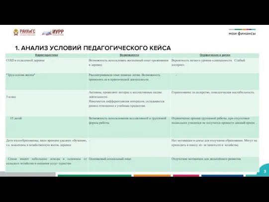 1. АНАЛИЗ УСЛОВИЙ ПЕДАГОГИЧЕСКОГО КЕЙСА ….. …..