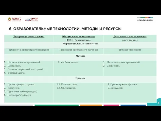 6. ОБРАЗОВАТЕЛЬНЫЕ ТЕХНОЛОГИИ, МЕТОДЫ И РЕСУРСЫ ….. …..