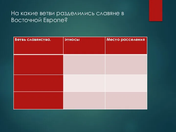 На какие ветви разделились славяне в Восточной Европе?