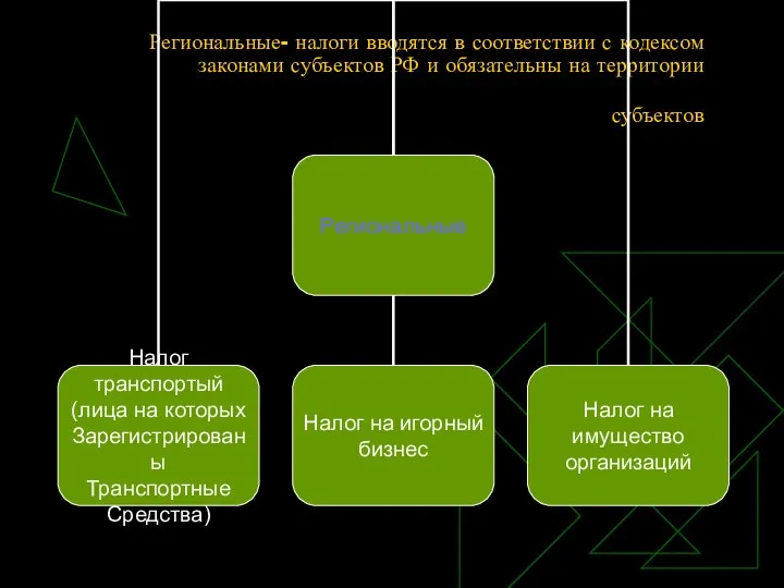 Региональные- налоги вводятся в соответствии с кодексом законами субъектов РФ и обязательны на территории субъектов