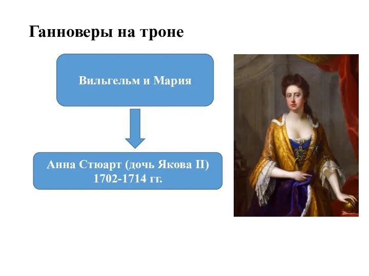 Ганноверы на троне Вильгельм и Мария Анна Стюарт (дочь Якова II) 1702-1714 гг.