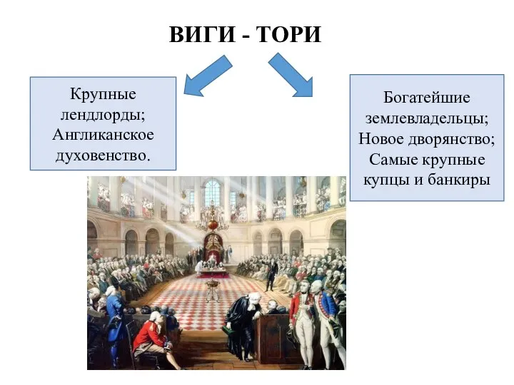 ВИГИ - ТОРИ Крупные лендлорды; Англиканское духовенство. Богатейшие землевладельцы; Новое дворянство; Самые крупные купцы и банкиры