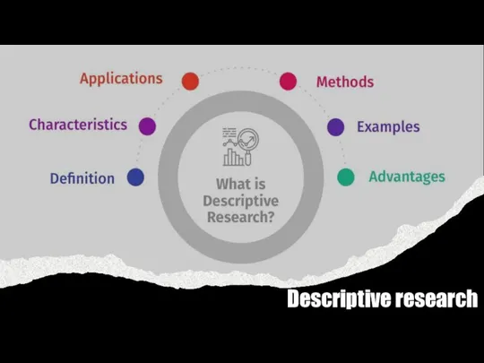 Types of research (1)