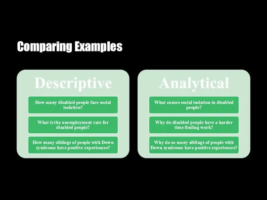 Comparing Examples