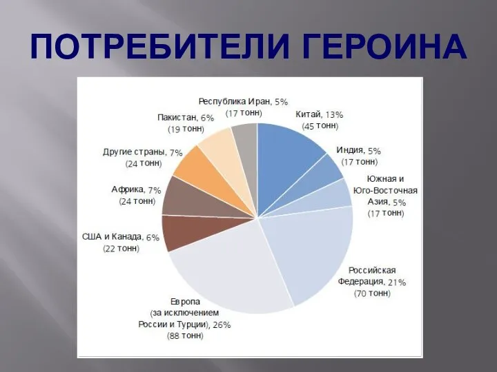 ПОТРЕБИТЕЛИ ГЕРОИНА