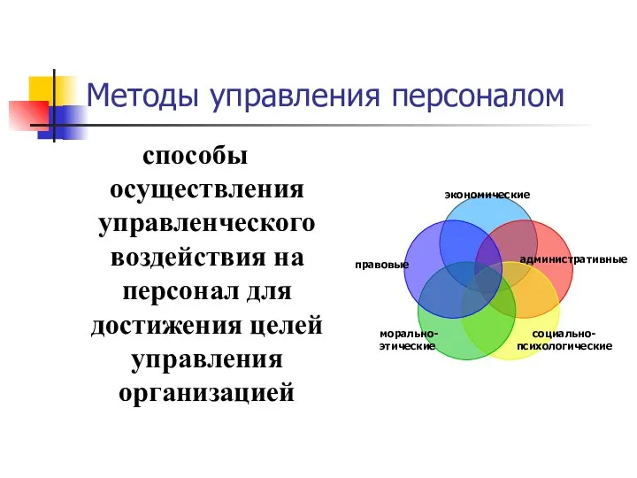 Методы управления персоналом способы осуществления управленческого воздействия на персонал для достижения целей