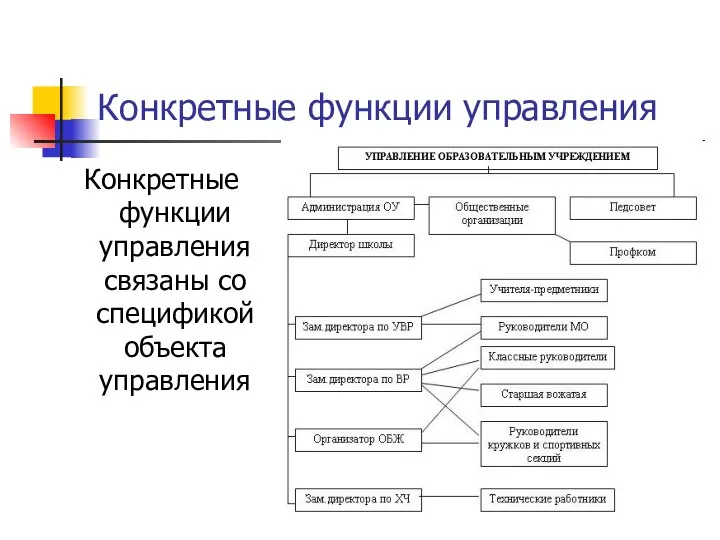 Конкретные функции управления Конкретные функции управления связаны со спецификой объекта управления