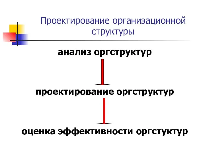Проектирование организационной структуры анализ оргструктур проектирование оргструктур оценка эффективности оргстуктур