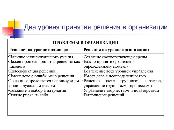 Два уровня принятия решения в организации