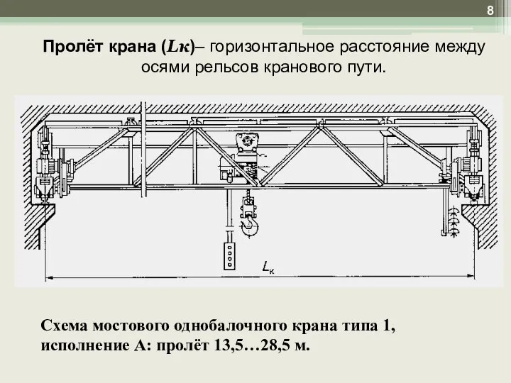Схема мостового однобалочного крана типа 1, исполнение А: пролёт 13,5…28,5 м. Пролёт