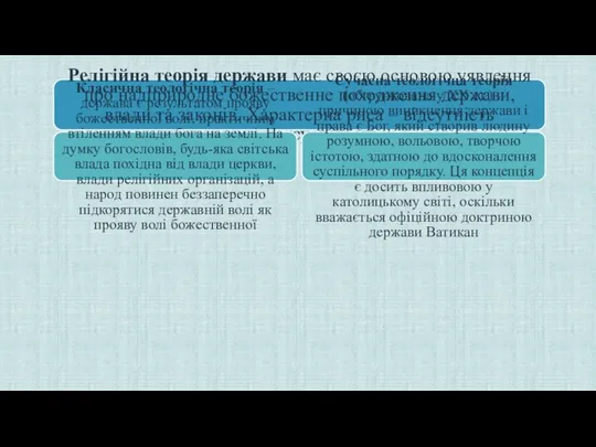 Релігійна теорія держави має своєю основою уявлення про надприродне божественне походження держави,