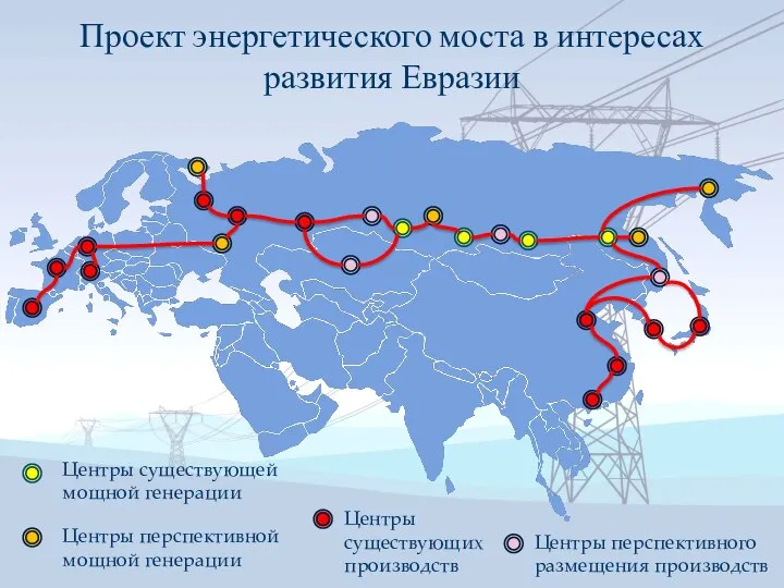 Проект энергетического моста в интересах развития Евразии Центры перспективной мощной генерации Центры