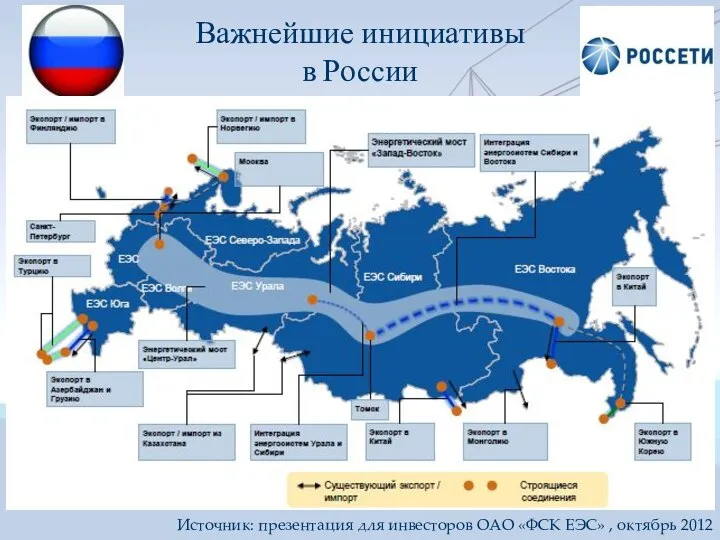 Важнейшие инициативы в России Источник: презентация для инвесторов ОАО «ФСК ЕЭС» , октябрь 2012