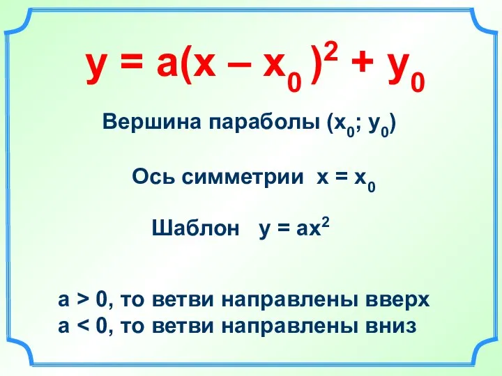 у = а(х – х0 )2 + у0 Вершина параболы (х0; у0)
