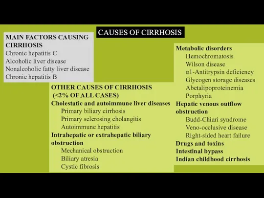 MAIN FACTORS CAUSING CIRRHOSIS Chronic hepatitis C Alcoholic liver disease Nonalcoholic fatty