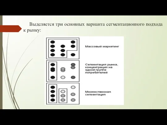 Выделяется три основных варианта сегментационного подхода к рынку: