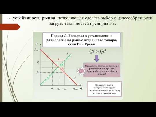 устойчивость рынка, позволяющая сделать выбор о целесообразности загрузки мощностей предприятия;