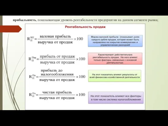 прибыльность, показывающая уровень рентабельности предприятия на данном сегменте рынка;