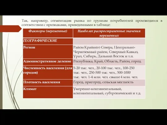 Так, например, сегментация рынка по группам потребителей производится в соответствии с признаками, приведенными в таблице: