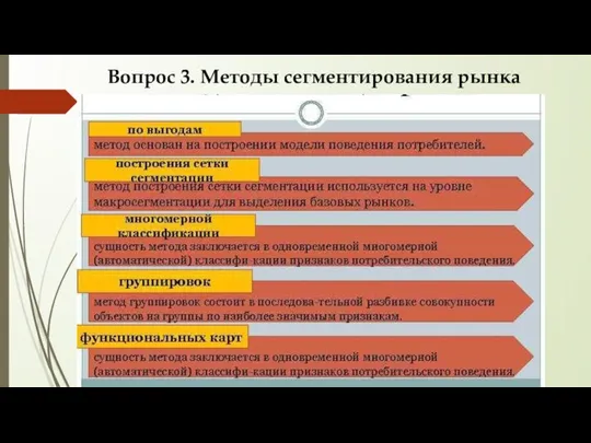 Вопрос 3. Методы сегментирования рынка