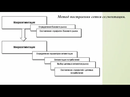 Метод построения сетки сегментации.