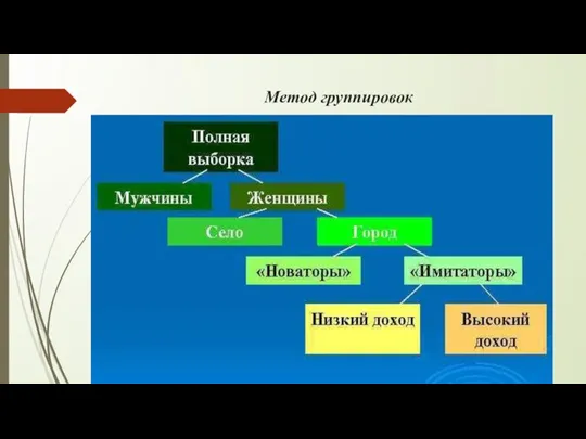 Метод группировок