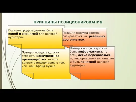 Позиция продукта должна отражать конкурентное преимущество, то есть доносить информацию о том,