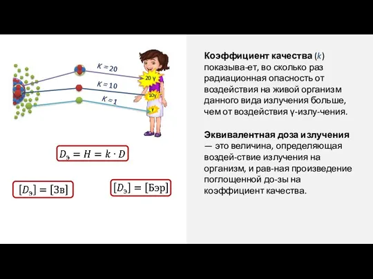 20 γ K = 20 K = 10 K = 1 Коэффициент