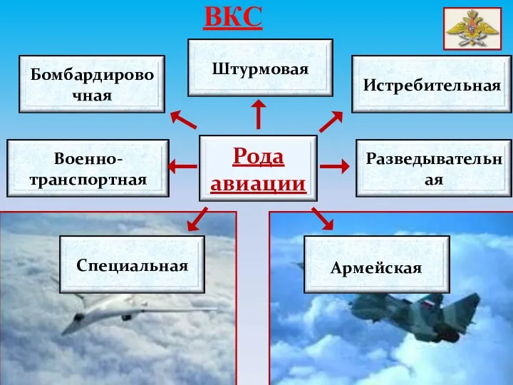 ВКС