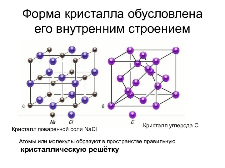 Форма кристалла обусловлена его внутренним строением Кристалл поваренной соли NaCl Кристалл углерода