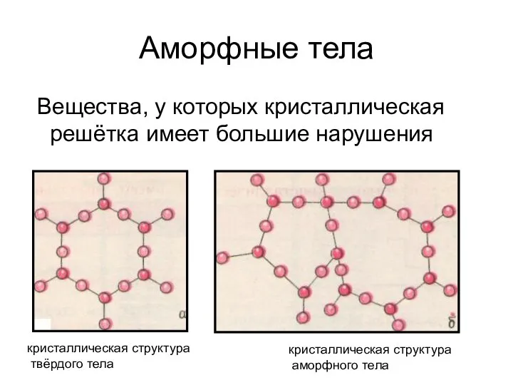 Аморфные тела Вещества, у которых кристаллическая решётка имеет большие нарушения кристаллическая структура