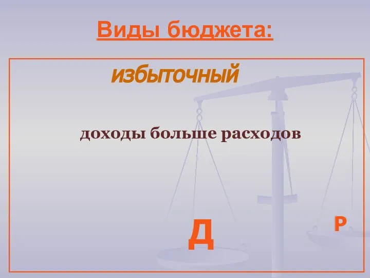 Виды бюджета: избыточный доходы больше расходов Д Р