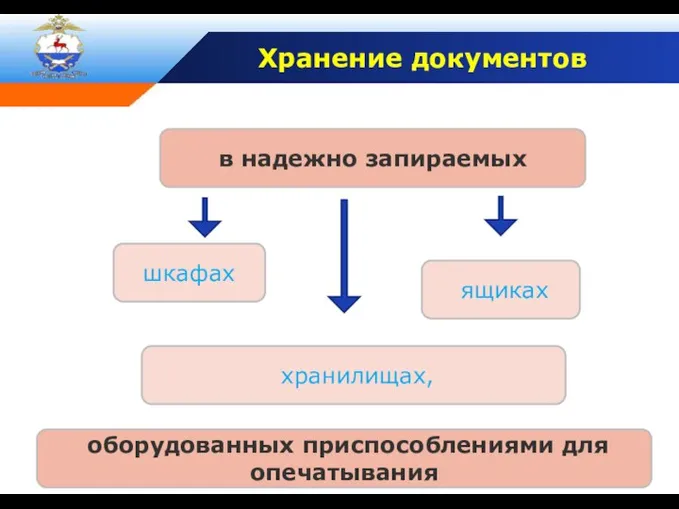 в надежно запираемых шкафах ящиках хранилищах, оборудованных приспособлениями для опечатывания Хранение документов