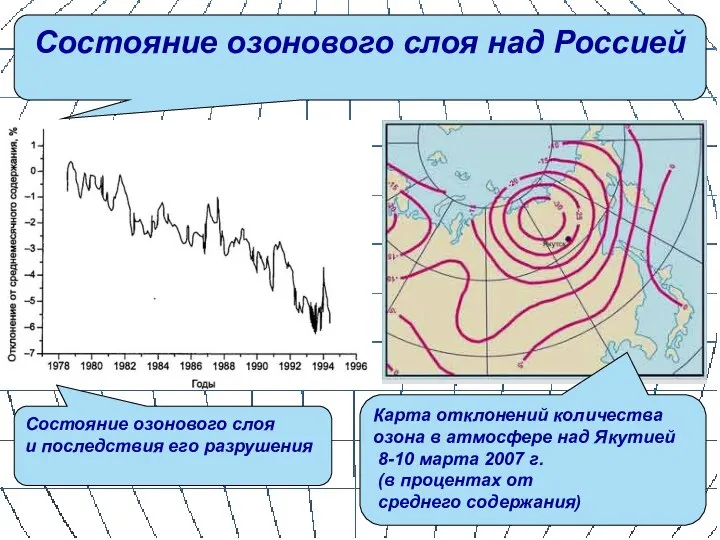 Состояние озонового слоя над Россией Состояние озонового слоя и последствия его разрушения