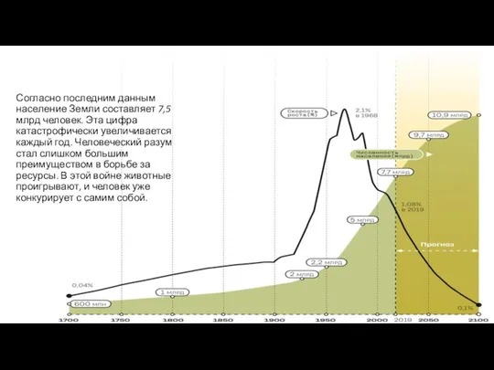 Согласно последним данным население Земли составляет 7,5 млрд человек. Эта цифра катастрофически