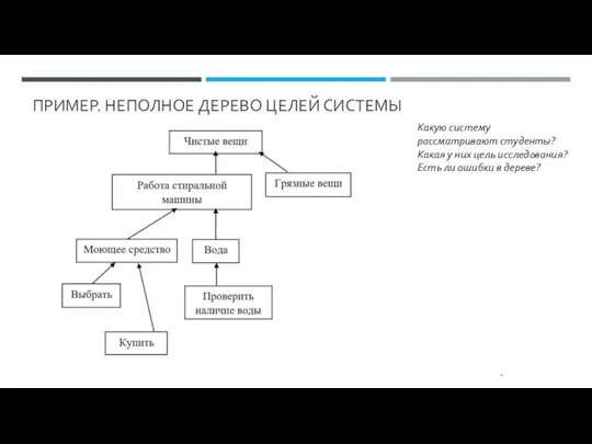 ПРИМЕР. НЕПОЛНОЕ ДЕРЕВО ЦЕЛЕЙ СИСТЕМЫ * Какую систему рассматривают студенты? Какая у