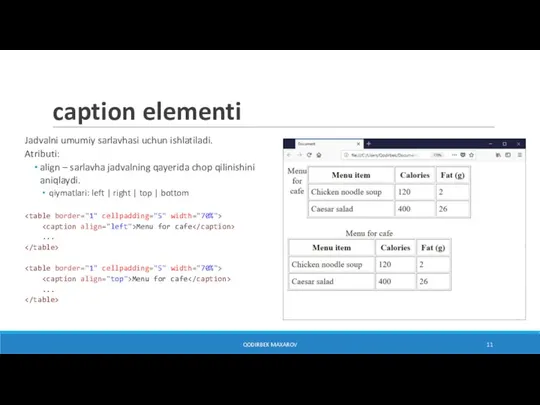 caption elementi Jadvalni umumiy sarlavhasi uchun ishlatiladi. Atributi: align – sarlavha jadvalning