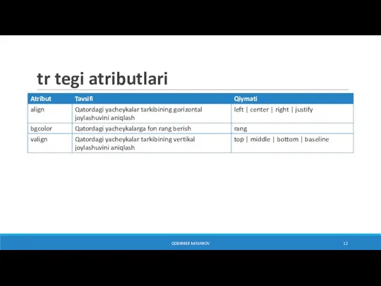 tr tegi atributlari QODIRBEK MAXAROV