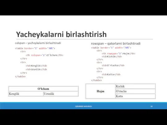 Yacheykalarni birlashtirish colspan – yacheykalarni birlashtiradi O'lcham Kenglik Uzunlik QODIRBEK MAXAROV rowspan
