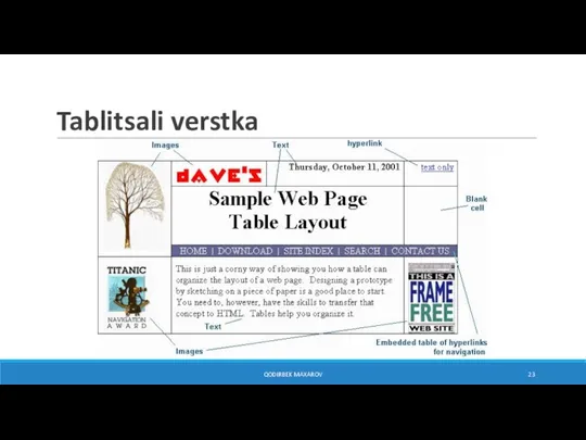 Tablitsali verstka QODIRBEK MAXAROV