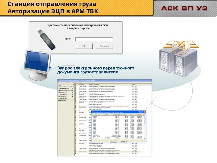 Станция отправления груза Авторизация ЭЦП в АРМ ТВК Запрос электронного перевозочного документа грузоотправителя