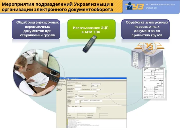 Мероприятия подразделений Укрзализныци в организации электронного документооборота Использование ЭЦП в АРМ ТВК