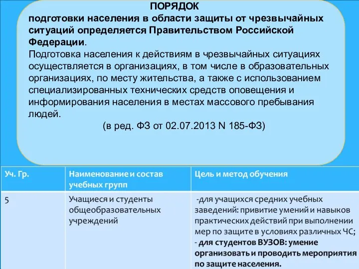 ПОРЯДОК подготовки населения в области защиты от чрезвычайных ситуаций определяется Правительством Российской