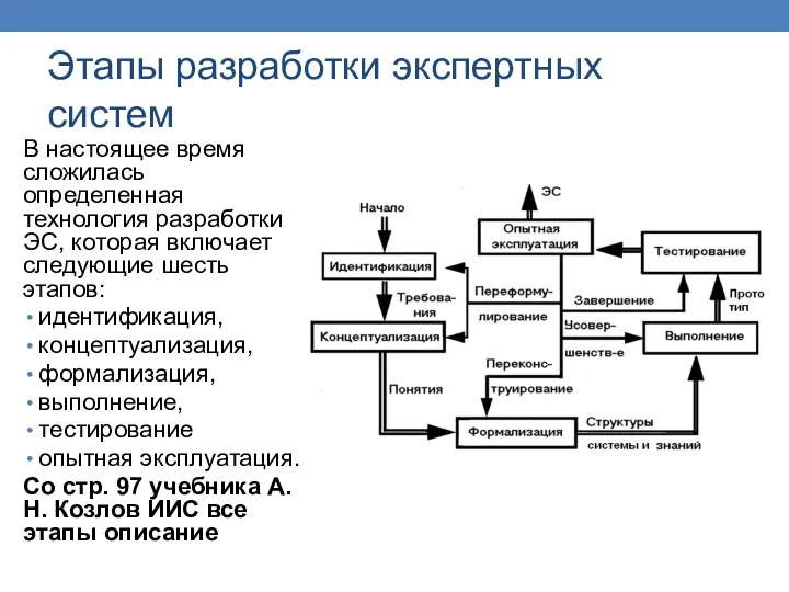 Этапы разработки экспертных систем В настоящее время сложилась определенная технология разработки ЭС,