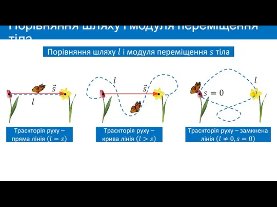 Порівняння шляху і модуля переміщення тіла