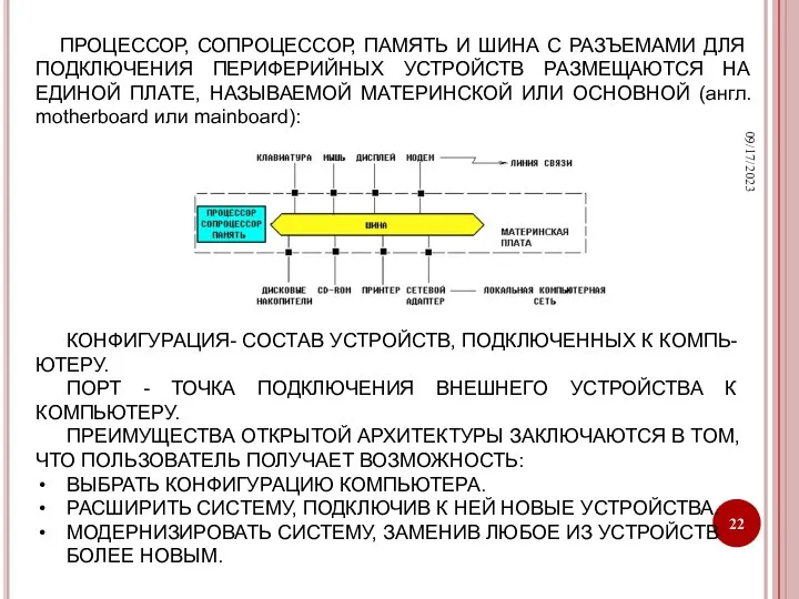 09/17/2023 ПРОЦЕССОР, СОПРОЦЕССОР, ПАМЯТЬ И ШИНА С РАЗЪЕМАМИ ДЛЯ ПОДКЛЮЧЕНИЯ ПЕРИФЕРИЙНЫХ УСТРОЙСТВ