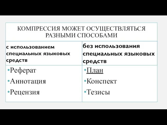 КОМПРЕССИЯ МОЖЕТ ОСУЩЕСТВЛЯТЬСЯ РАЗНЫМИ СПОСОБАМИ с использованием специальных языковых средств Реферат Аннотация