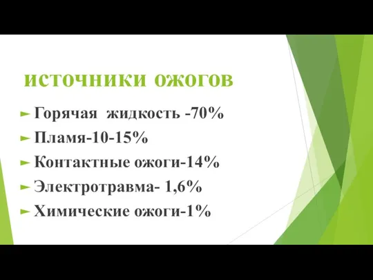 источники ожогов Горячая жидкость -70% Пламя-10-15% Контактные ожоги-14% Электротравма- 1,6% Химические ожоги-1%